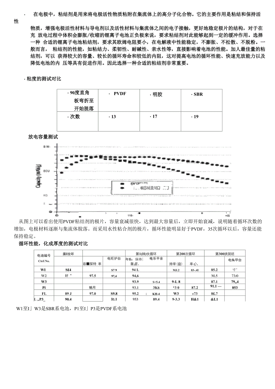 锂电粘结剂性能对比_第1页