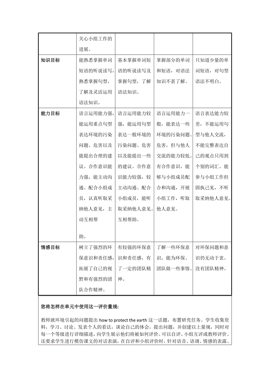 说明文评价量规.doc_第4页