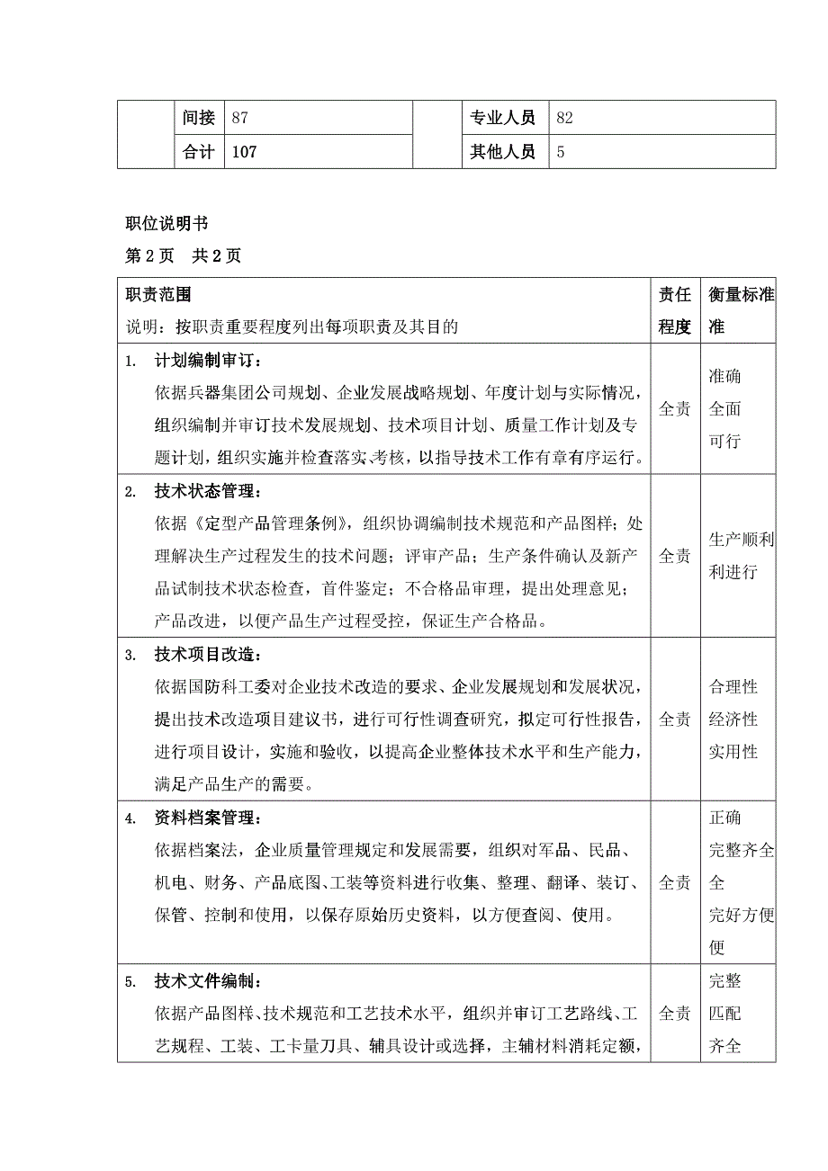 技术部主任岗位说明书_第2页