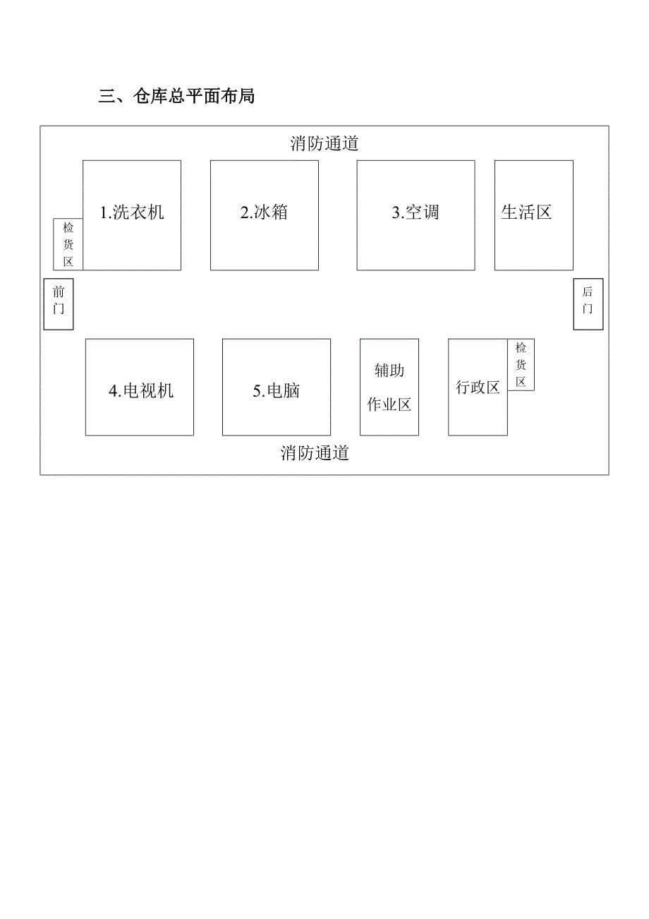 XX仓储规划方案_第5页