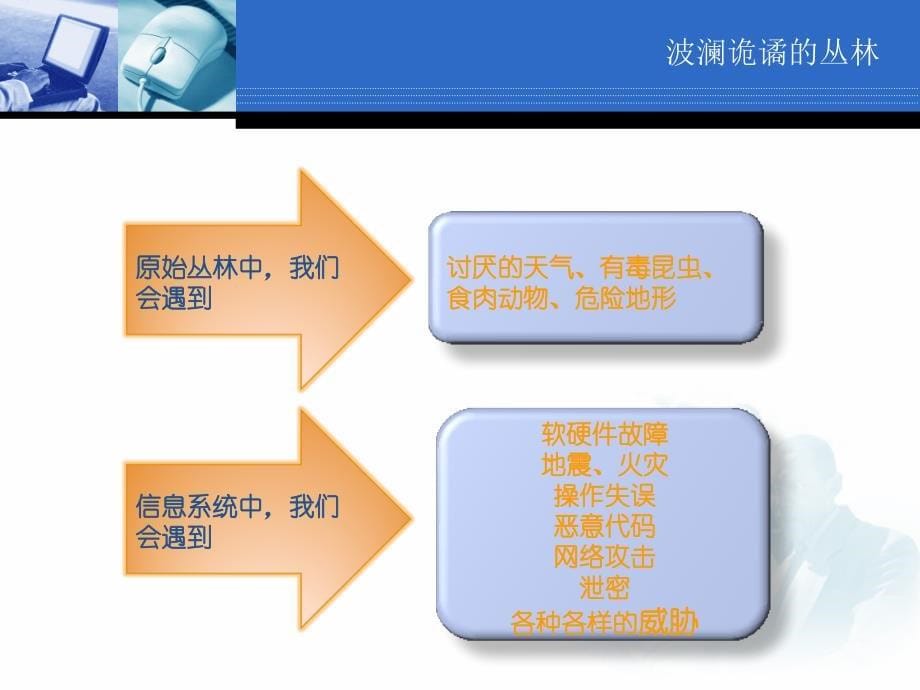 《信息安全意识培训》PPT课件.ppt_第5页