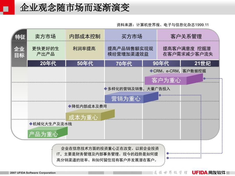 用友分销标准方案_第3页