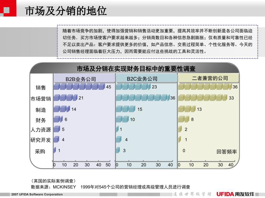 用友分销标准方案_第4页