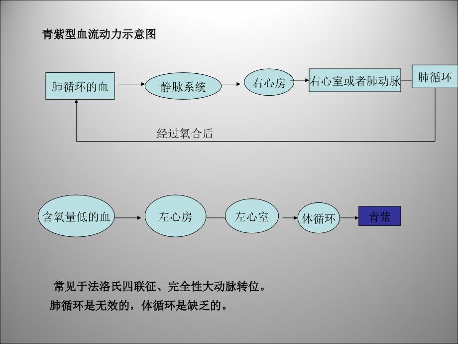 浅谈小儿先心病_第4页