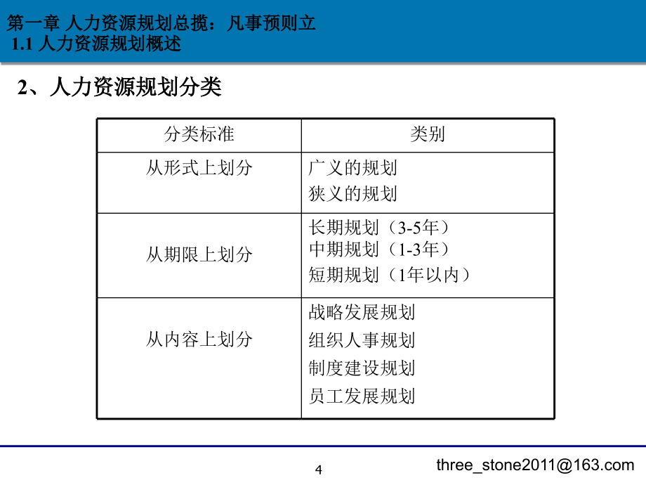 人力资源规划培训开发绩效管理培训_第4页