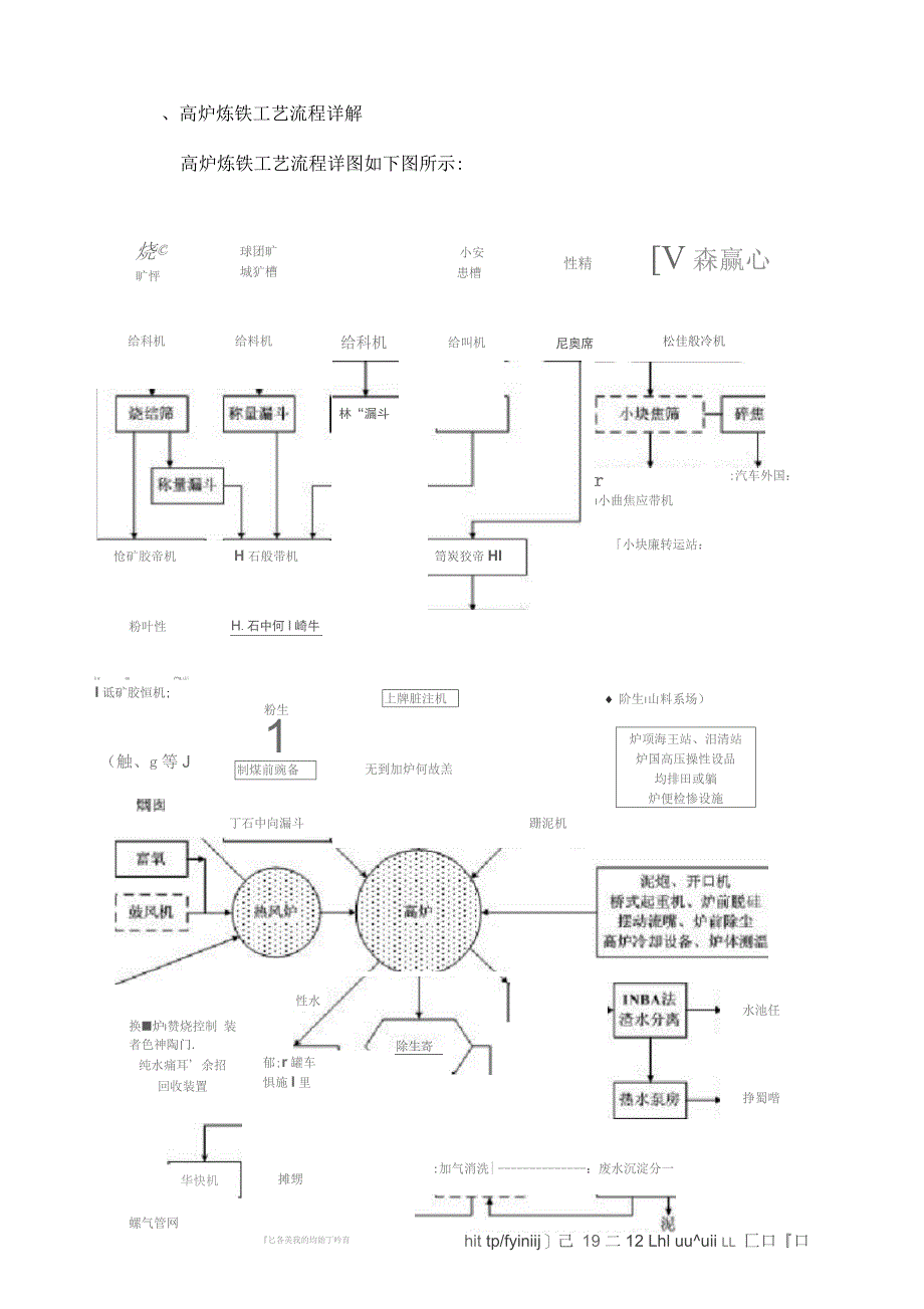 高炉炼铁工艺流程(经典)_第2页