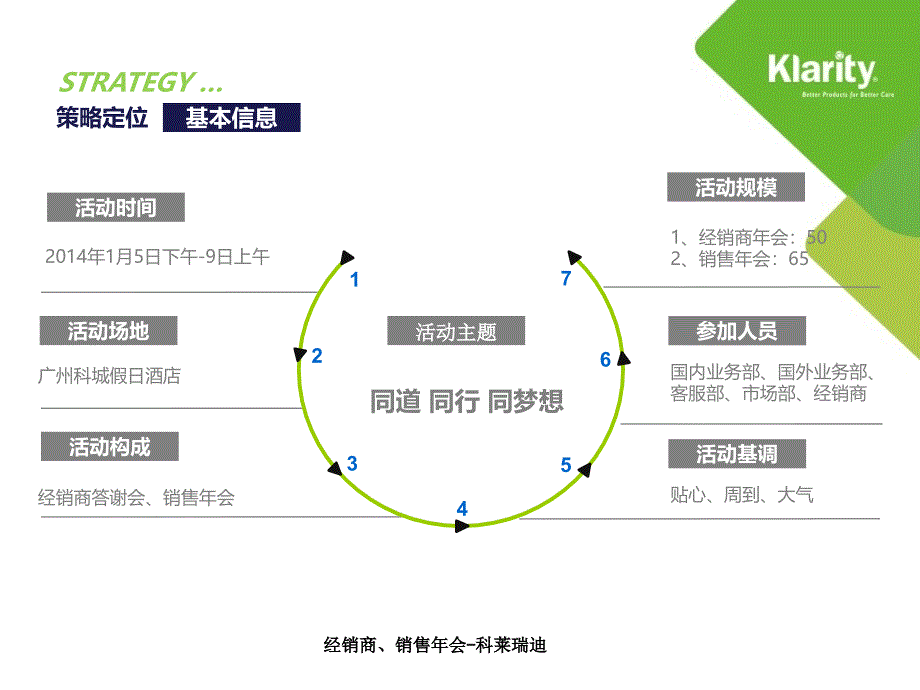 经销商销售年会科莱瑞迪课件_第4页