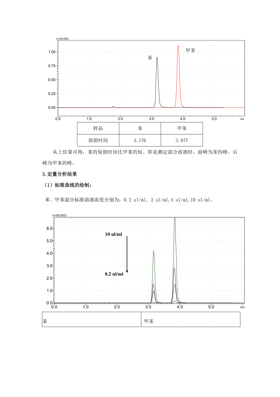 液相色谱分析混合样品中的苯和甲苯_第3页