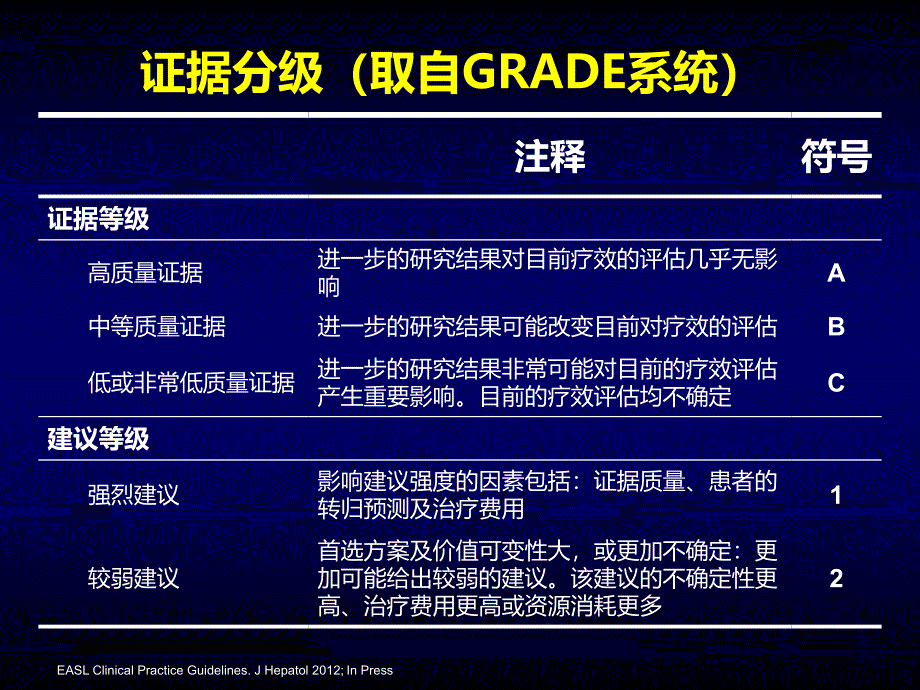 2012EASL指南更新.ppt_第2页