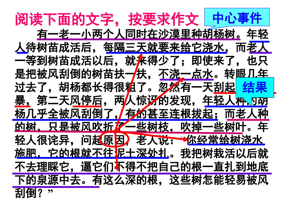 材料作文讲评 (3)_第4页