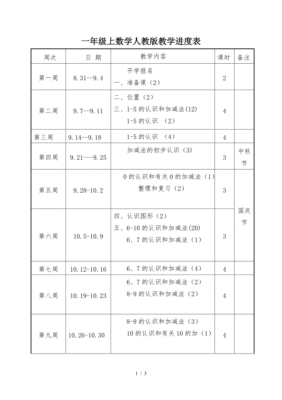 一年级上数学人教版教学进度表.doc_第1页