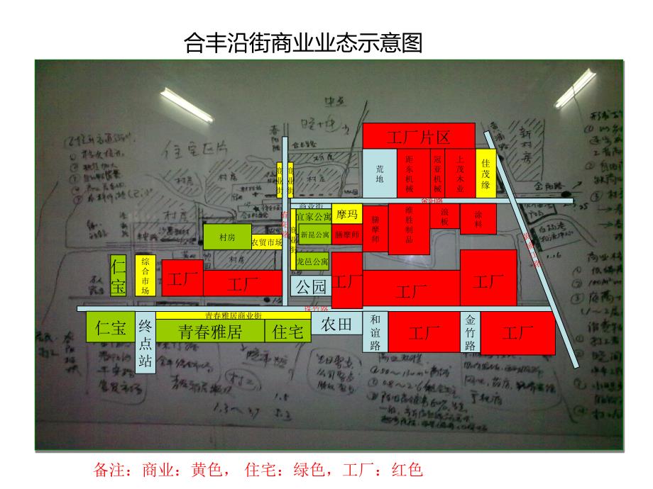 合丰周边商业业态分析_第3页