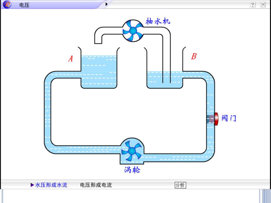 电压和电压表的使用第1课时资料_第3页