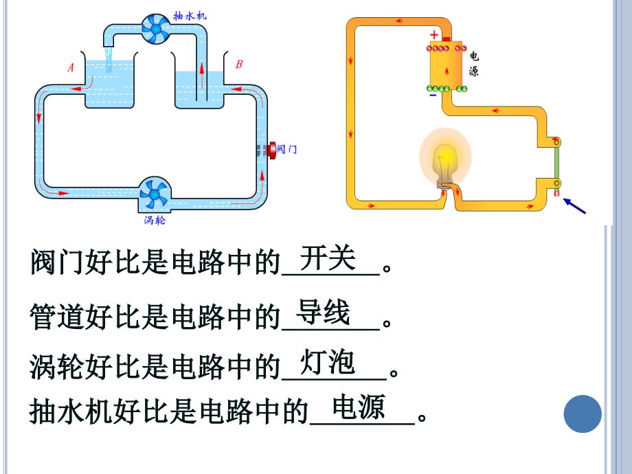 电压和电压表的使用第1课时资料_第4页