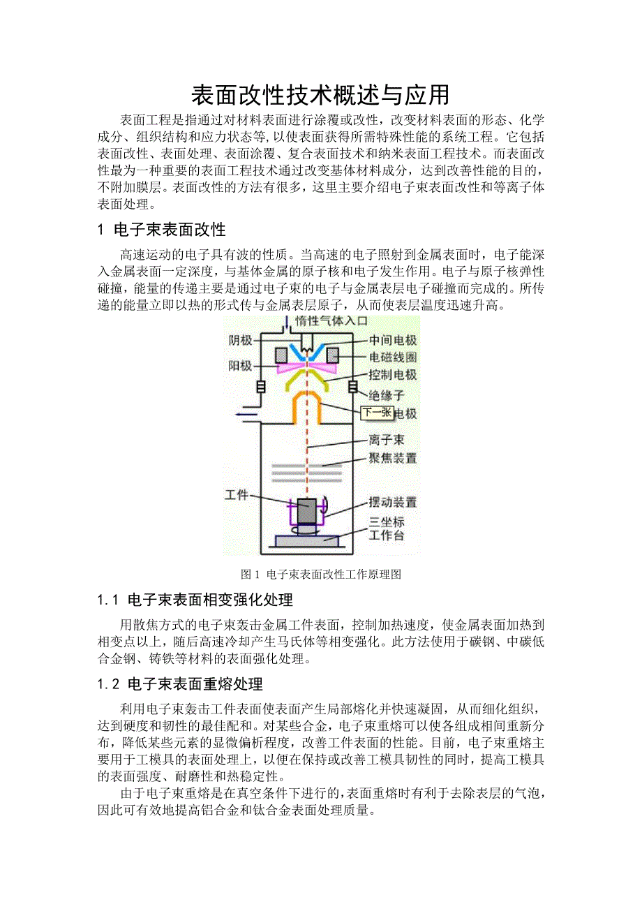 试述表面改性技术.doc_第1页