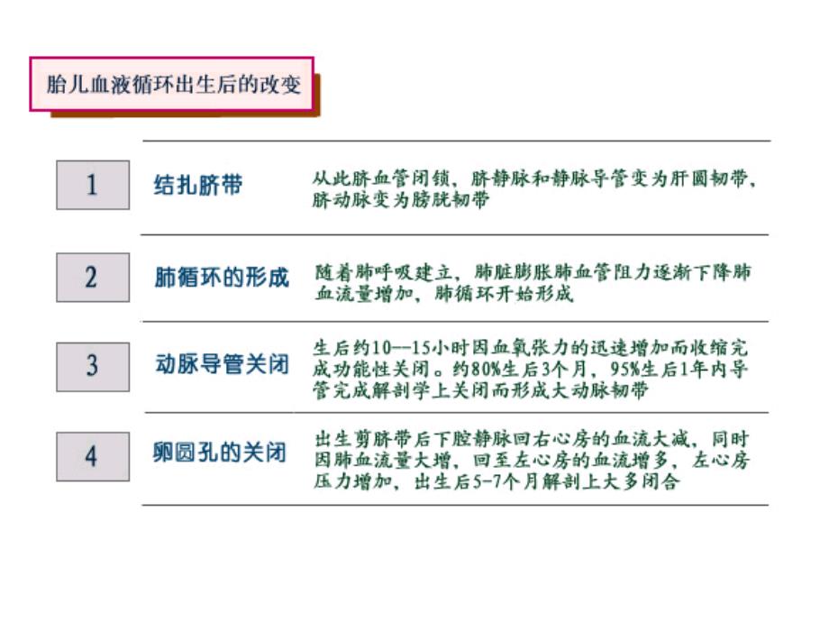 儿童保健 (10)_第4页