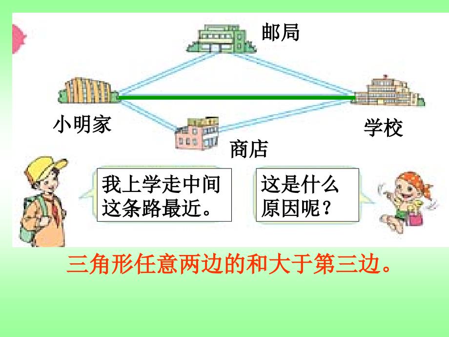 三角形的分类1_第2页