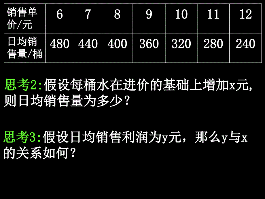 20071108高一数学（322-2函数最值和函数拟合）_第4页