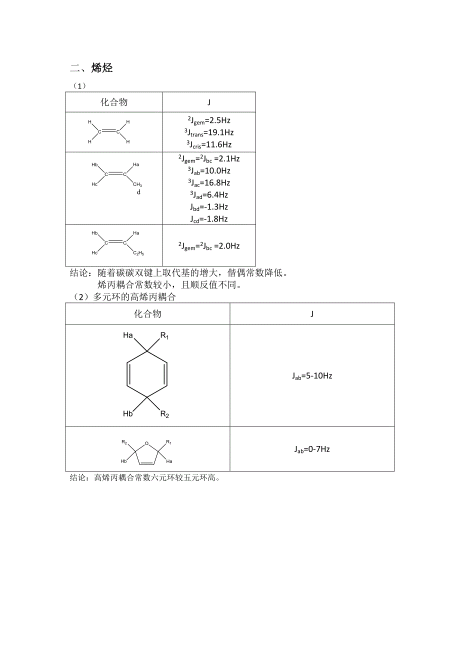 各类化合物耦合常数_第2页