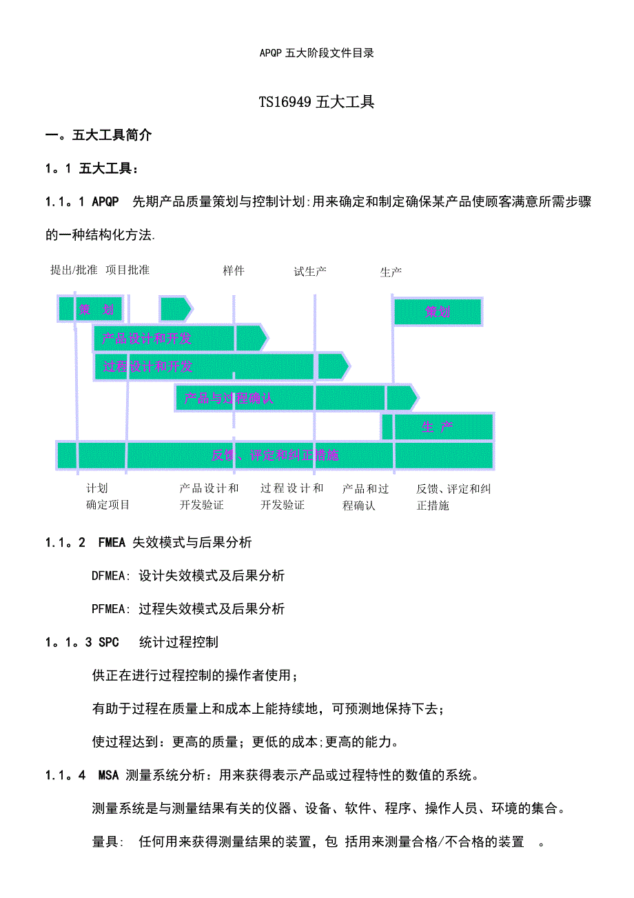 (2021年整理)APQP五大阶段文件目录_第2页