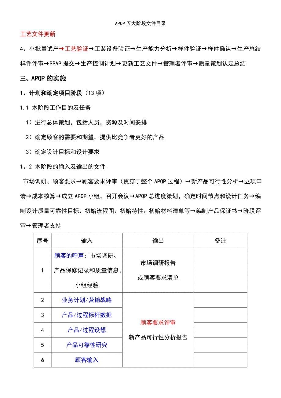 (2021年整理)APQP五大阶段文件目录_第5页