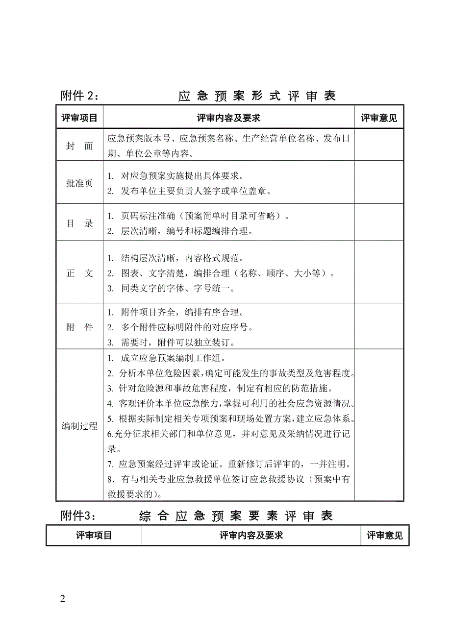 应急预案评审意见表应急预案评审意见_第2页