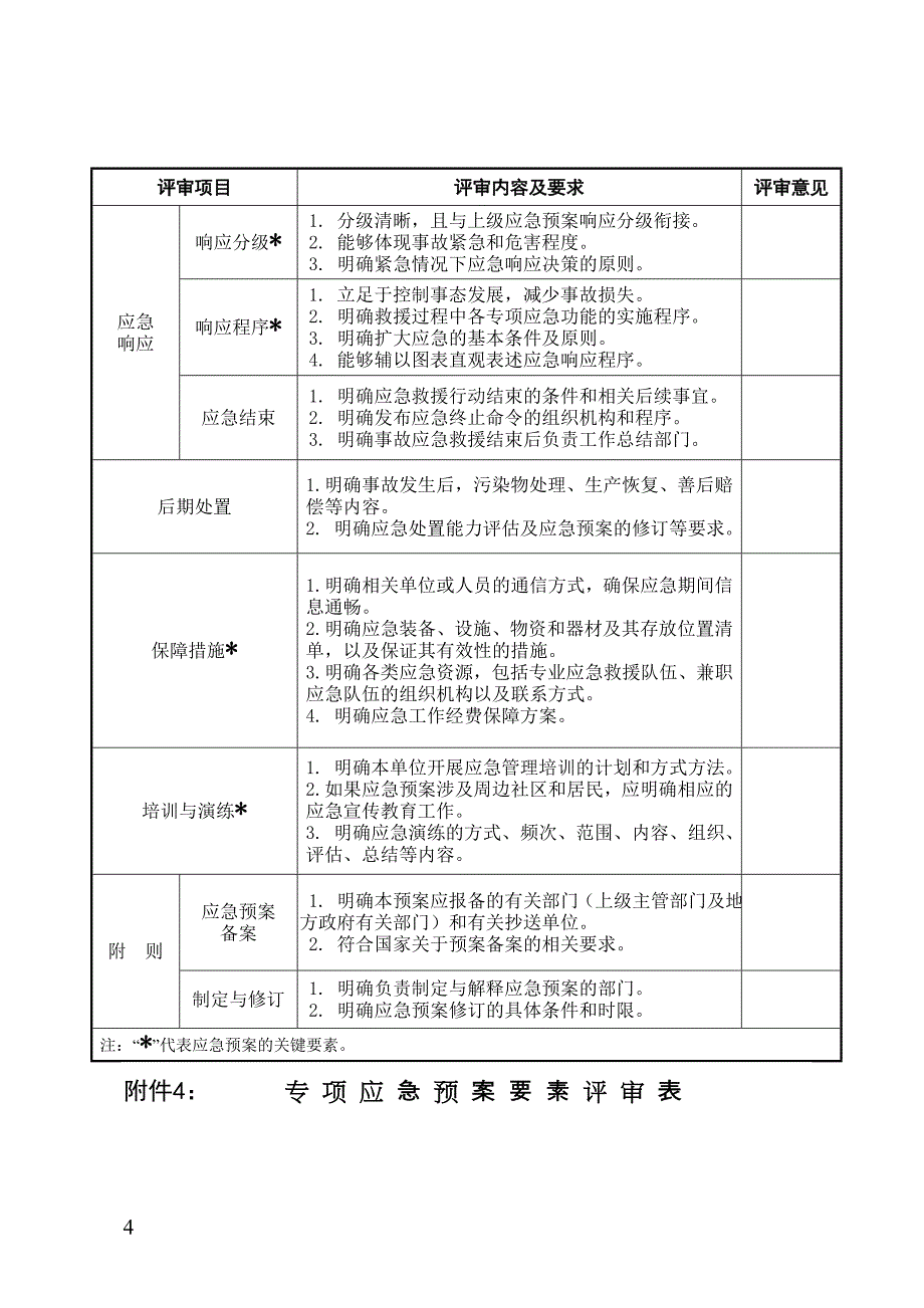 应急预案评审意见表应急预案评审意见_第4页