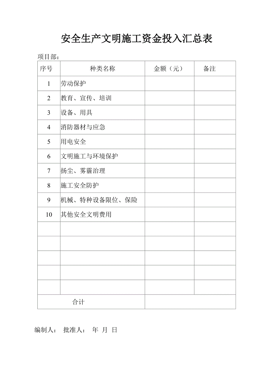 安全文明资金投入汇总表_第1页