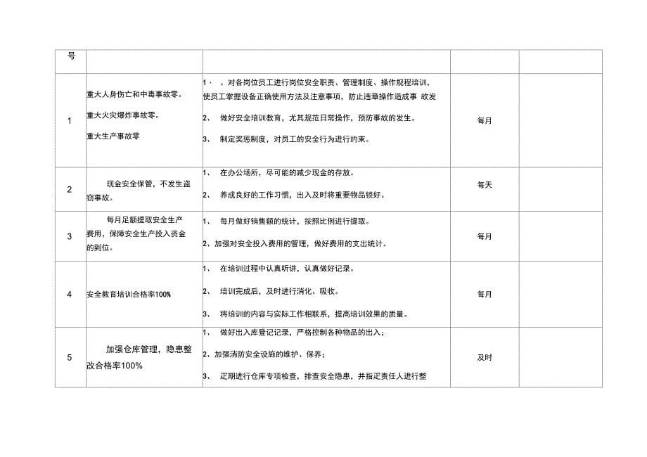 部门安全工作计划_第5页