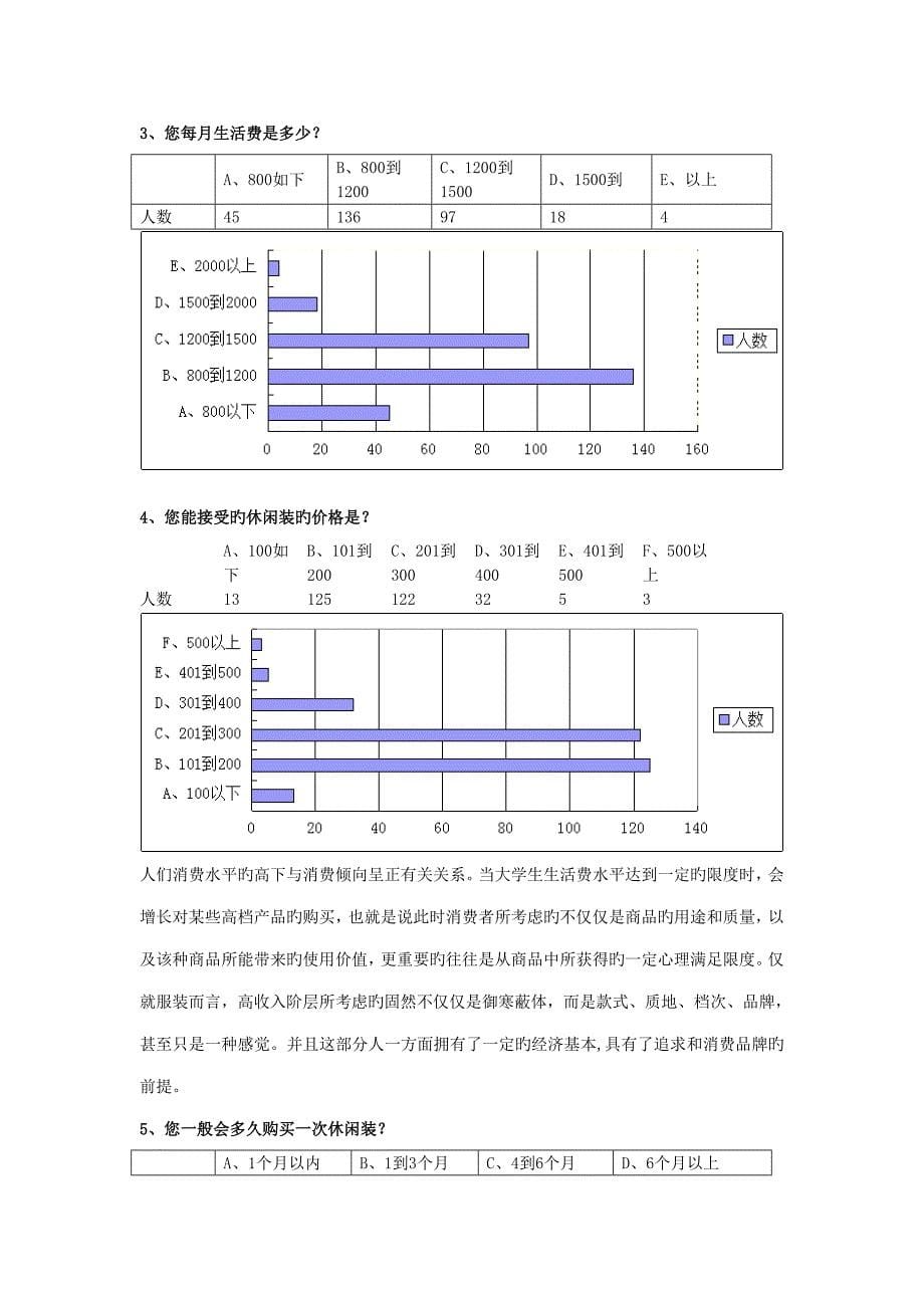 大学生对国内休闲装的调查汇总报告_第5页