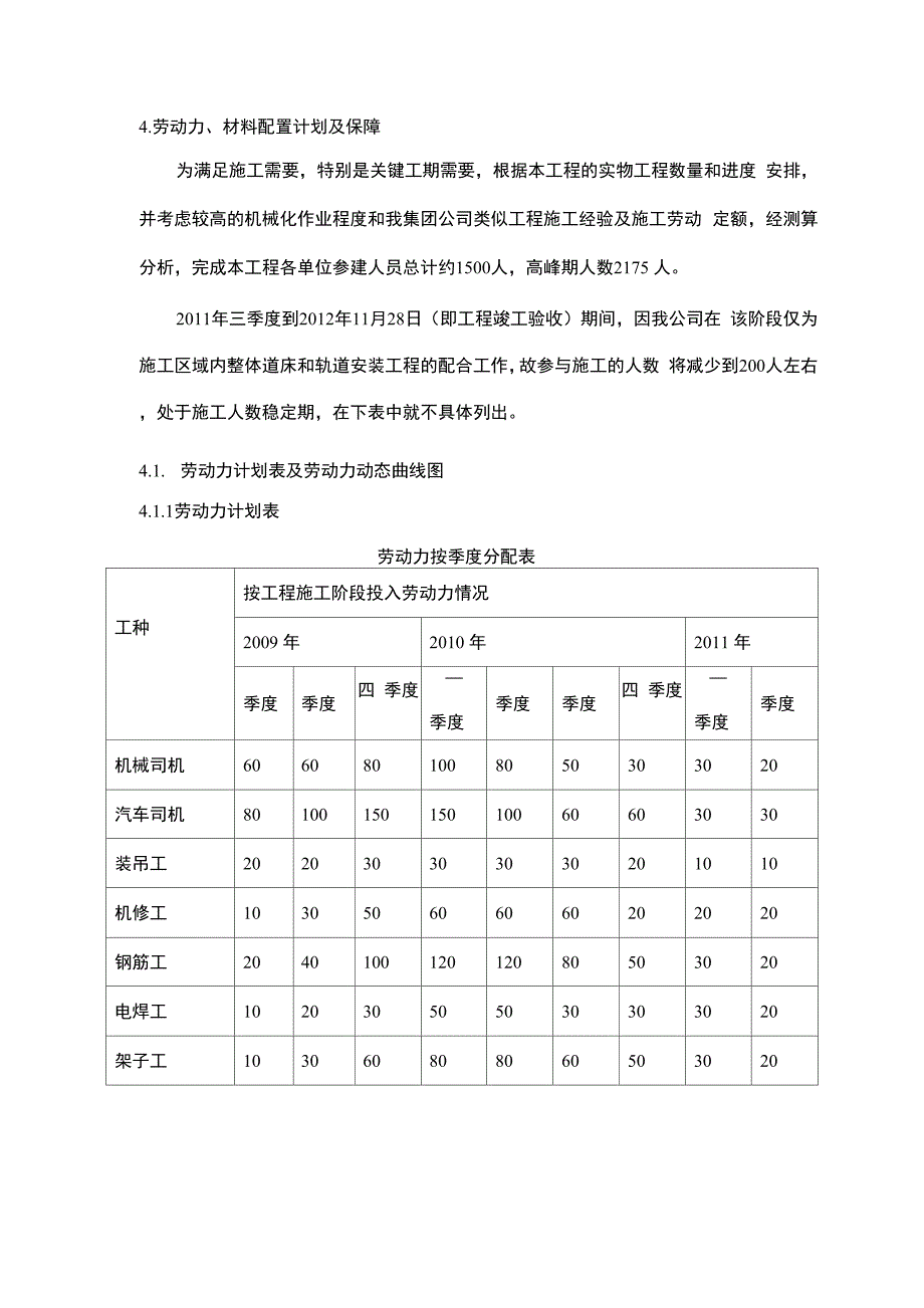 劳动力材料配置计划及保障_第1页