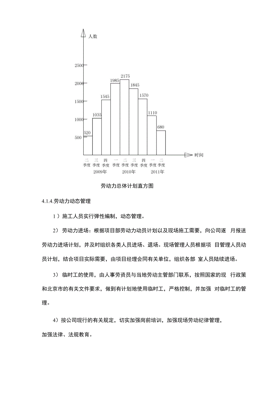 劳动力材料配置计划及保障_第3页