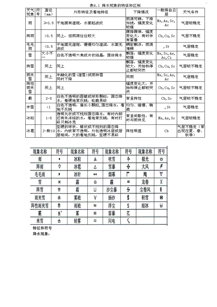 大气探测4251.doc_第4页