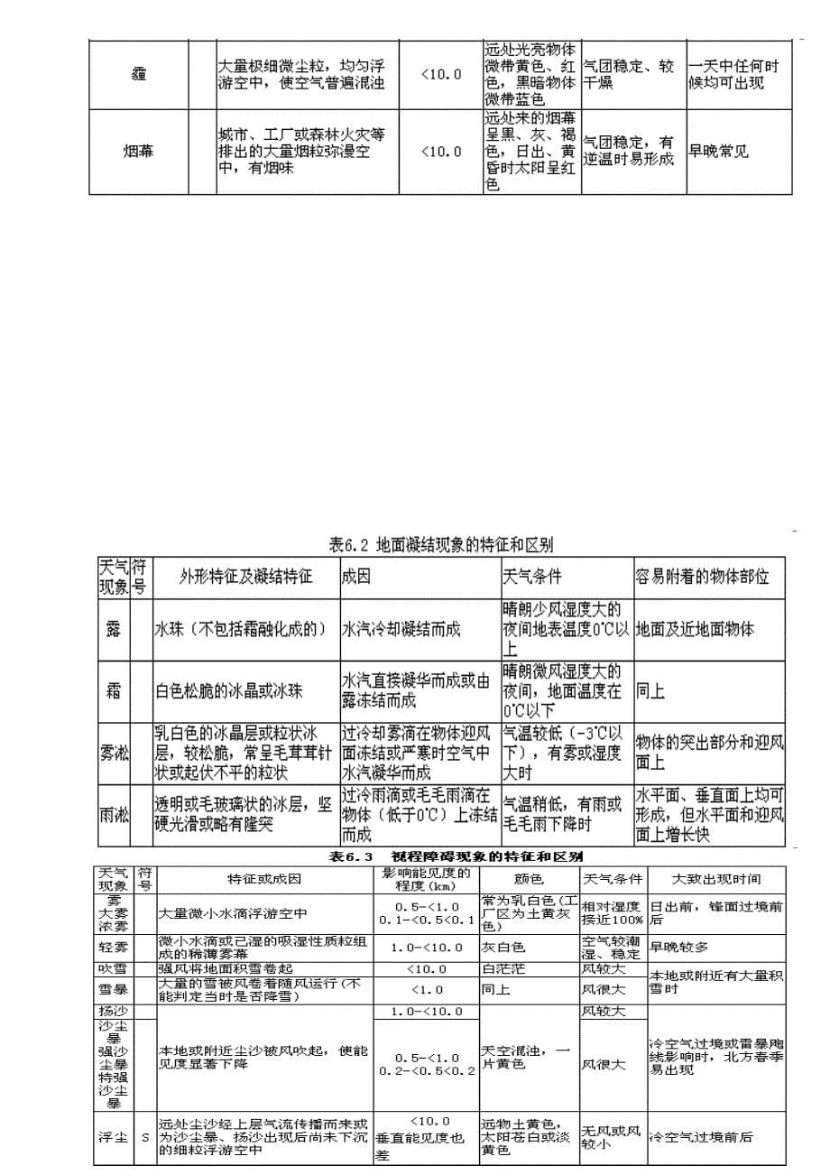 大气探测4251.doc_第5页