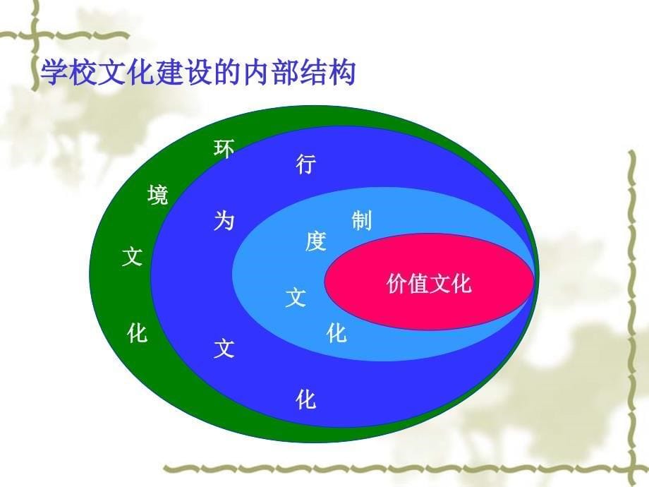 活动课程特色——特色学校建设_第5页