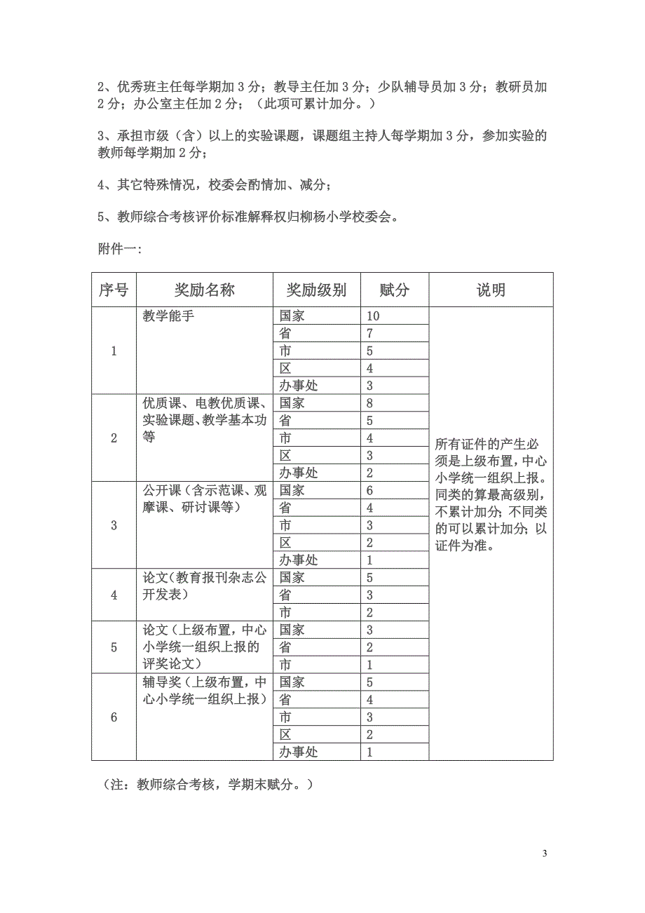 柳杨小学教师综合考核评价标1_第3页