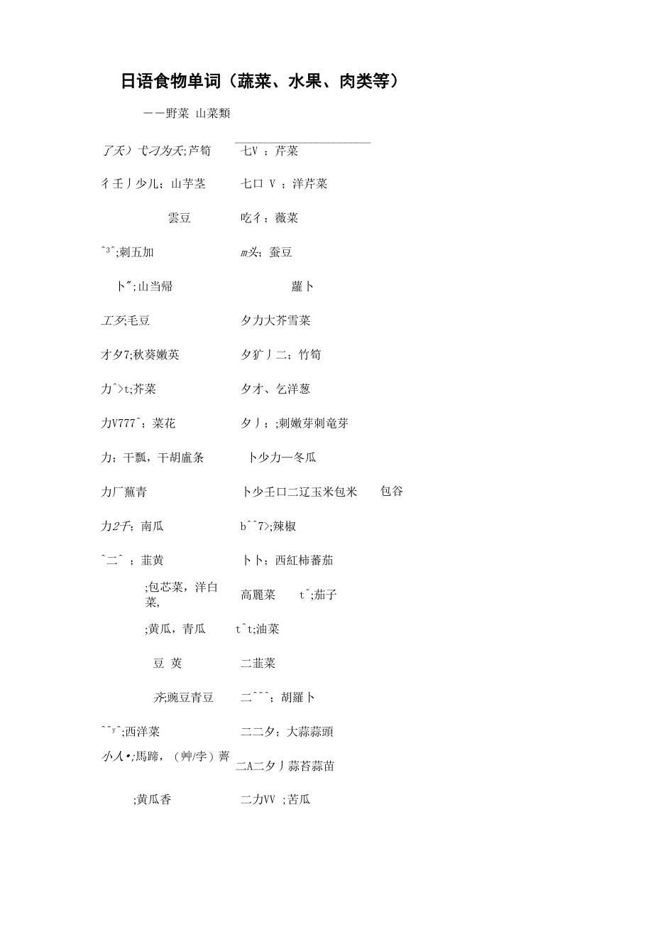 日语食物水果单词_第1页