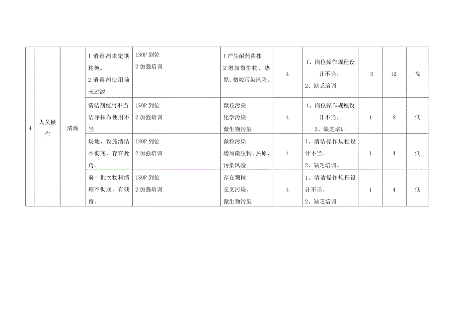 洗瓶风险评估示例20121230.doc_第4页