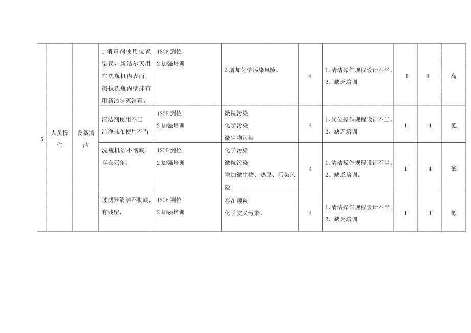 洗瓶风险评估示例20121230.doc_第5页