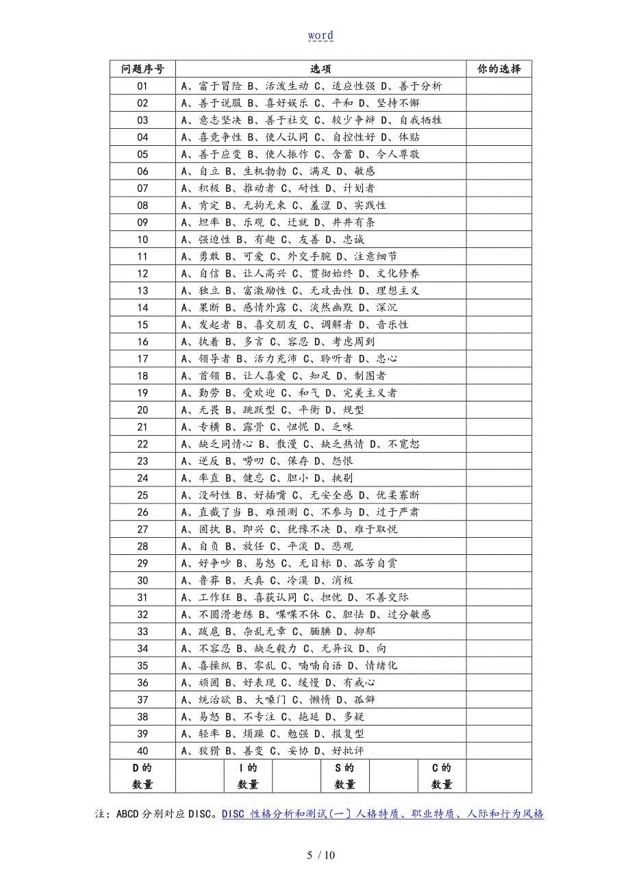 DISC性格测试表格语句版词汇版_第5页