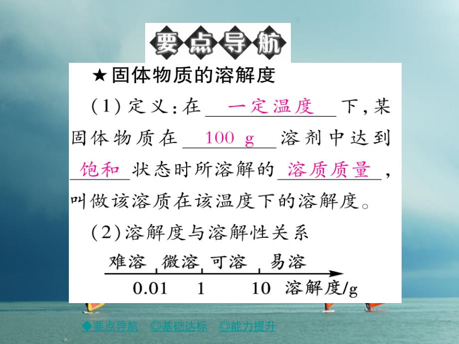 九年级化学下册 第9单元 溶液 课题2 溶解度（课时2）溶解度与溶解度曲线习题 （新版）新人教版_第2页