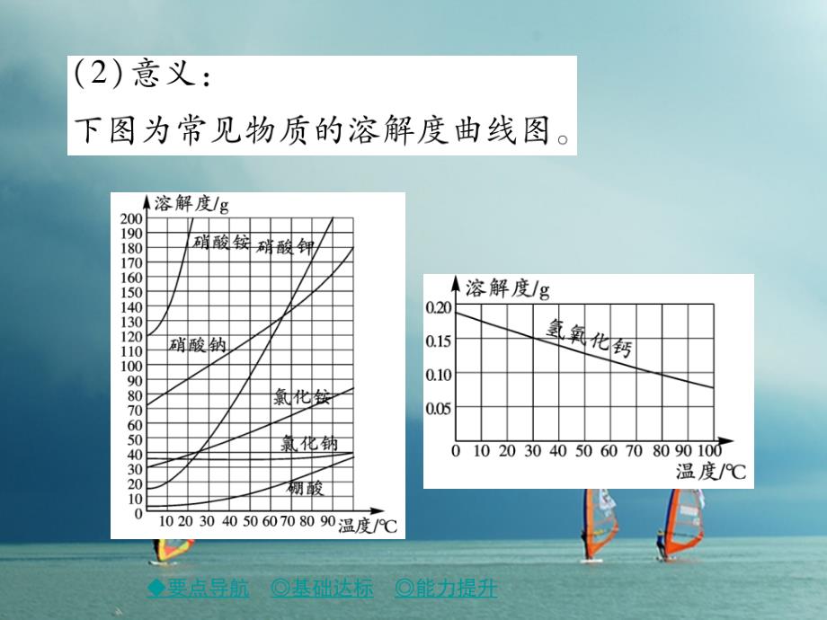 九年级化学下册 第9单元 溶液 课题2 溶解度（课时2）溶解度与溶解度曲线习题 （新版）新人教版_第4页