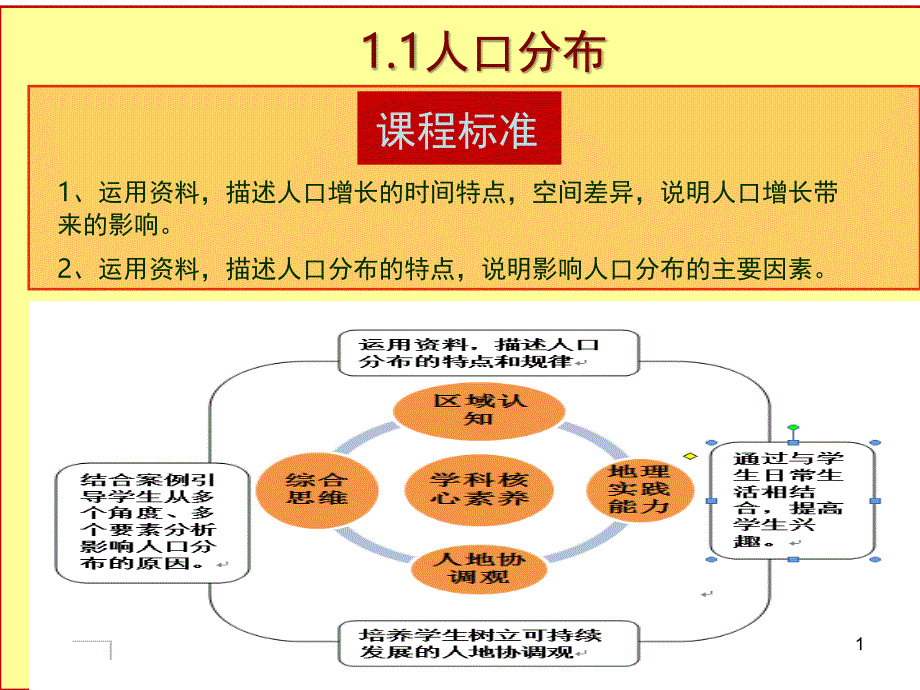 世界的人口课堂PPT_第1页