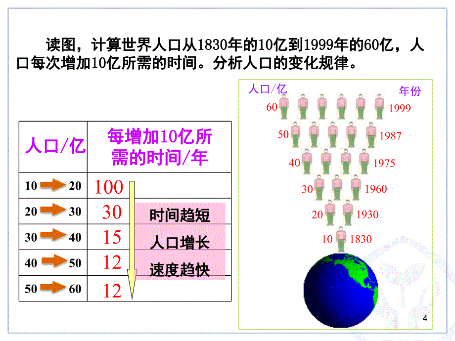 世界的人口课堂PPT_第4页