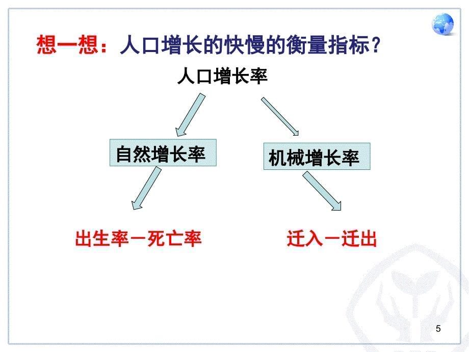 世界的人口课堂PPT_第5页