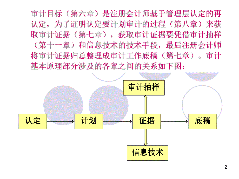 第七章审计证据与审计工作底稿_第2页