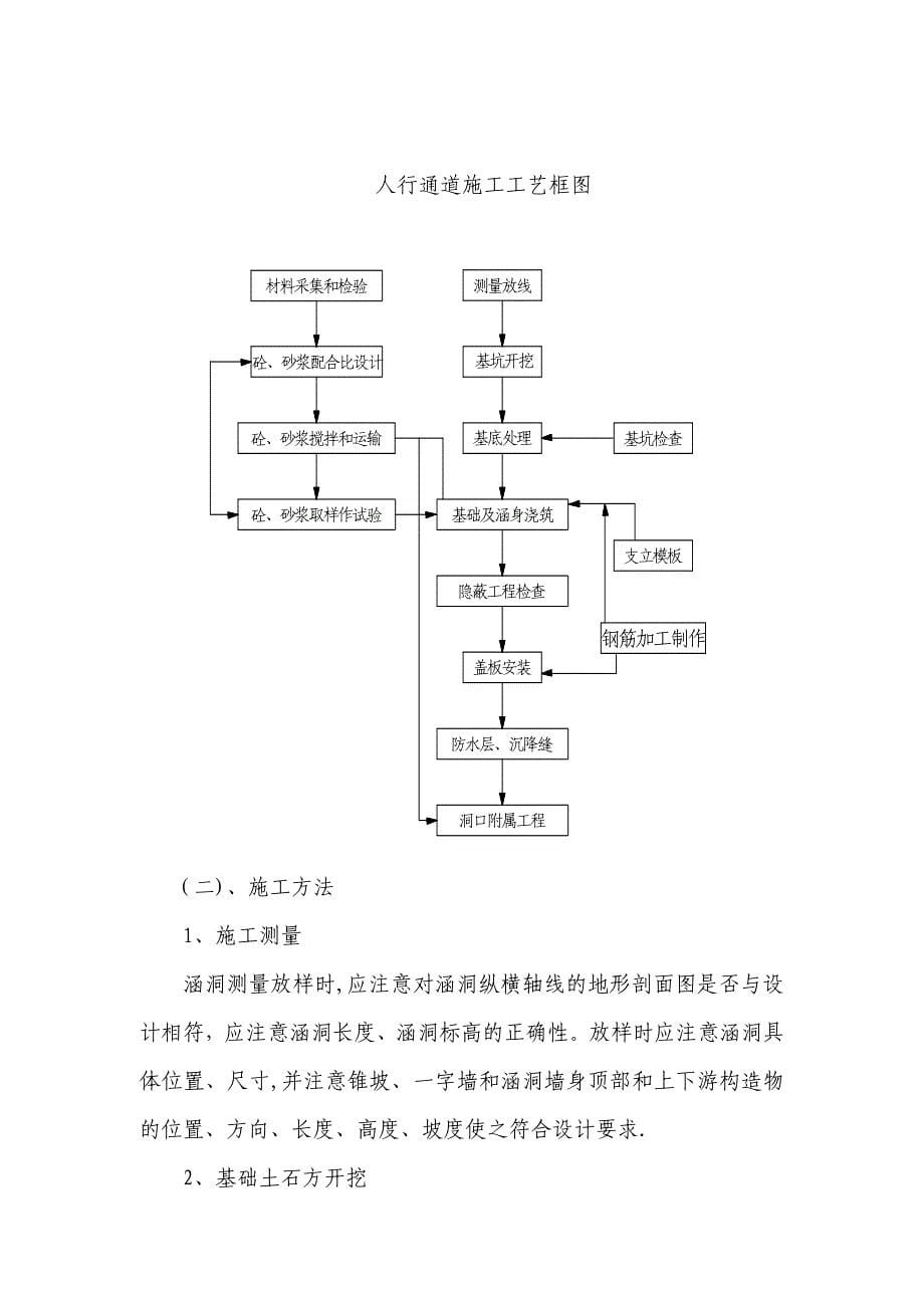 【精品施工方案】K89+282人行通道涵施工方案_第5页