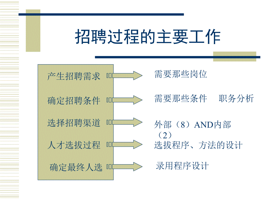 面试与主管的责任_第1页