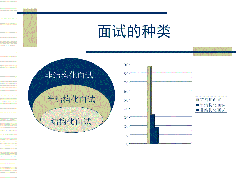 面试与主管的责任_第4页