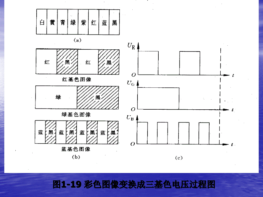 电视机基本原理课件_第2页